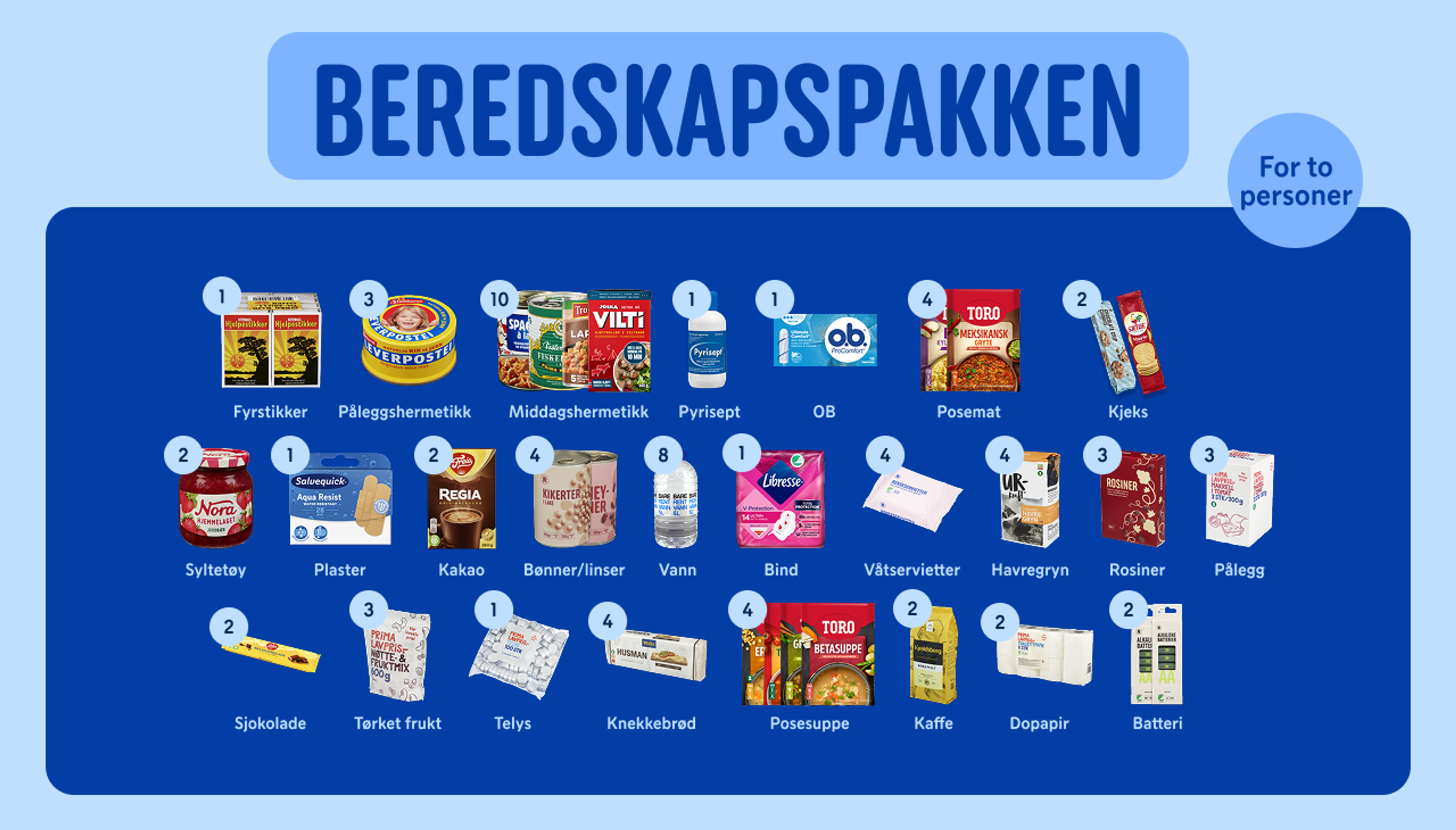 Beredsskapspakke - par