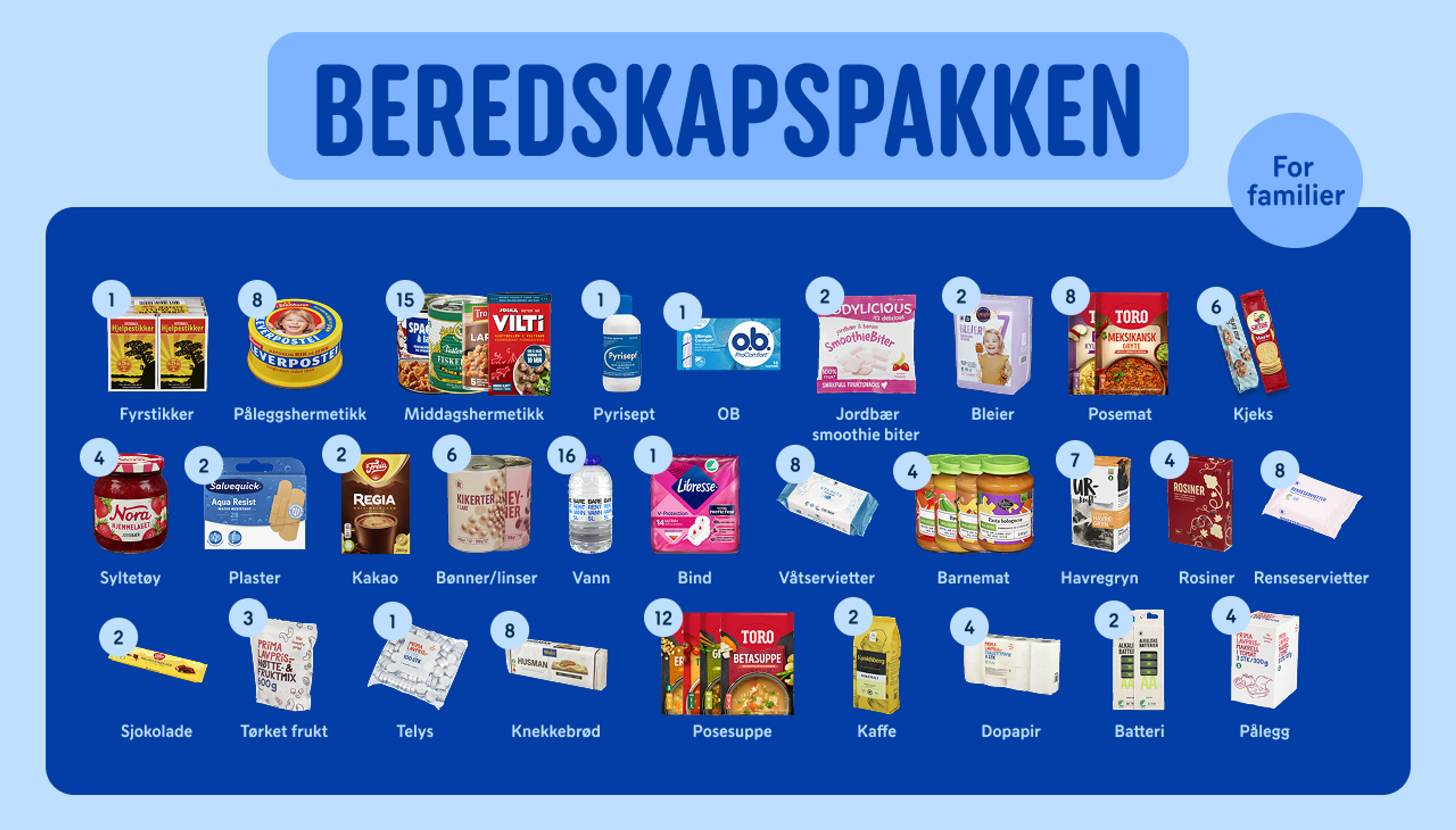 Beredsskapspakke - familie