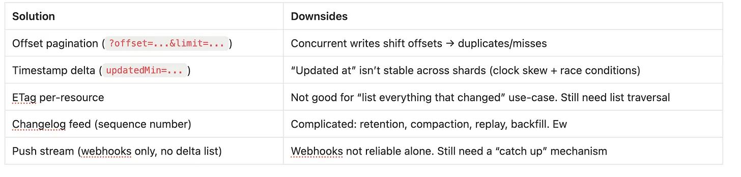 table of alternatives