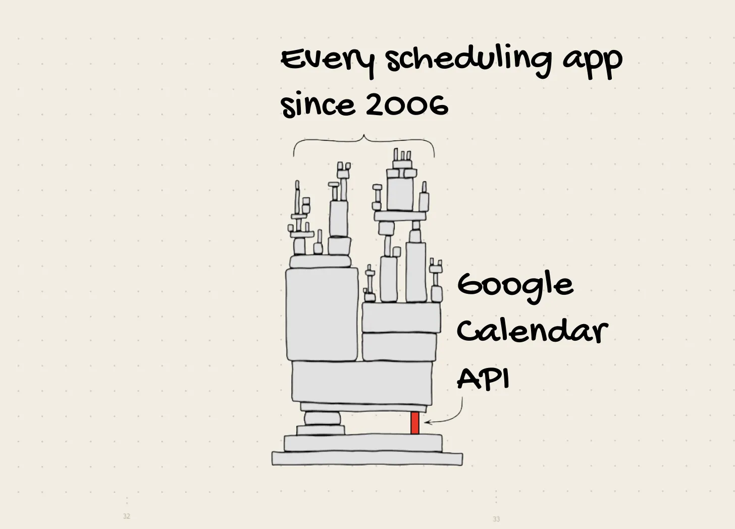 stack held up by gcal api