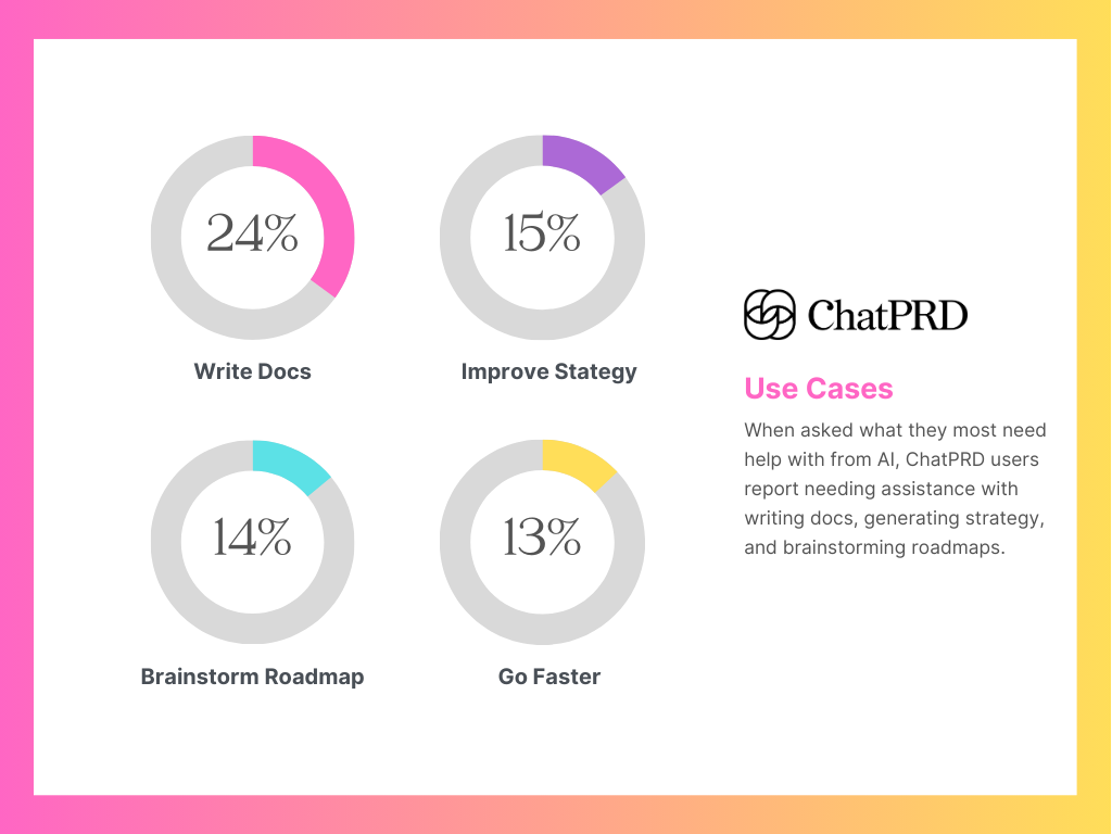 Top Use Cases for ChatPRD