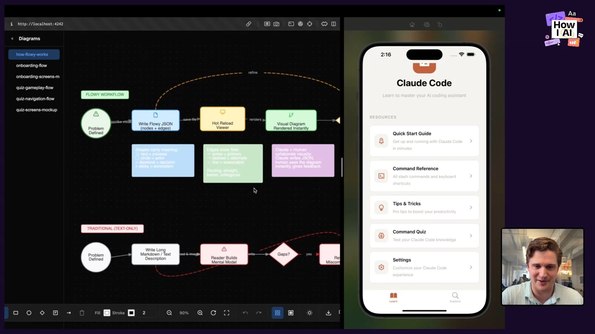 A detailed look at the Claude Code AI assistant's onboarding flow in a diagramming tool, alongside its mobile app interface and key resources.