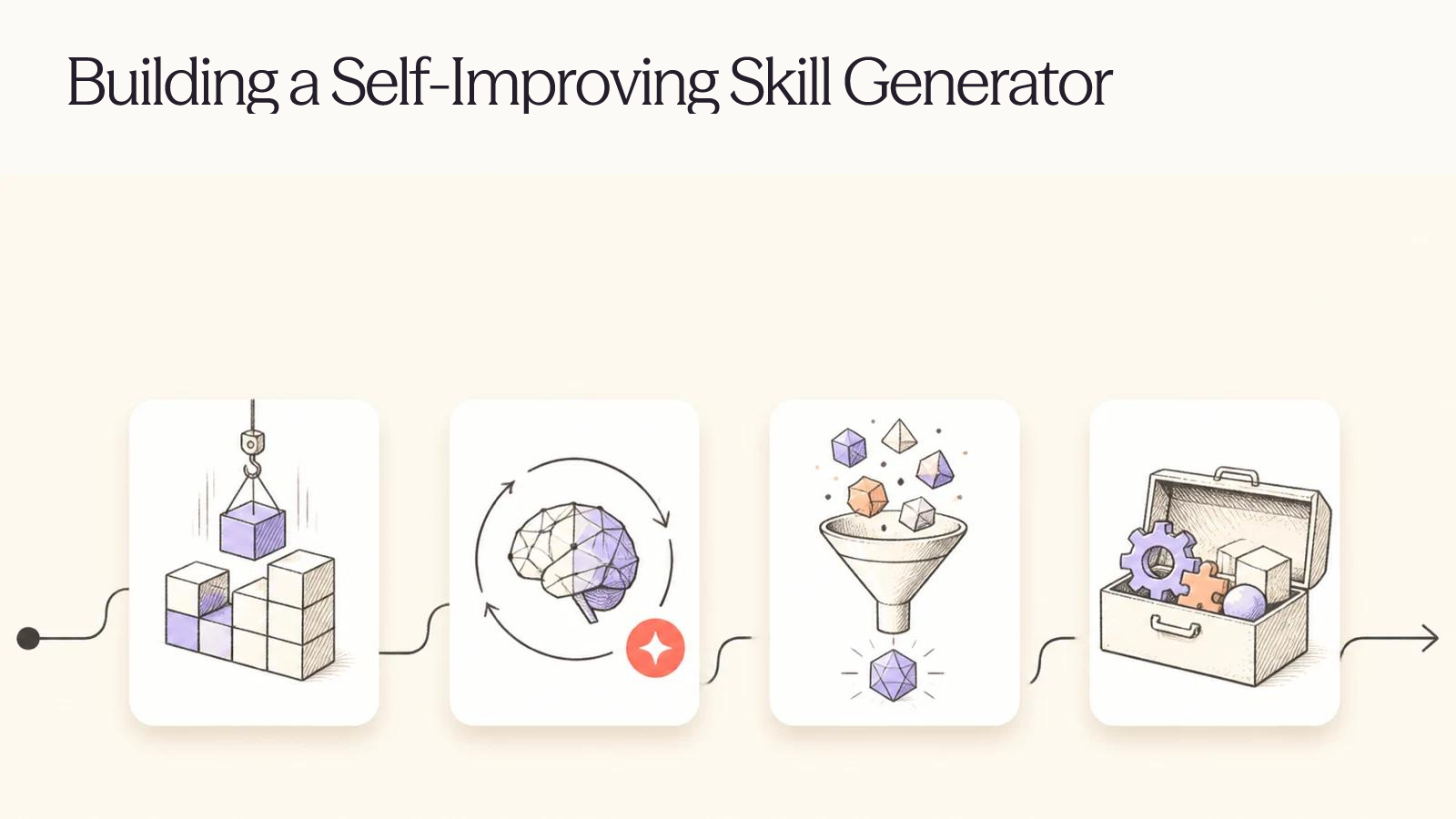 Build a Self-Improving AI to Generate Agent Skills in Codex - ChatPRD