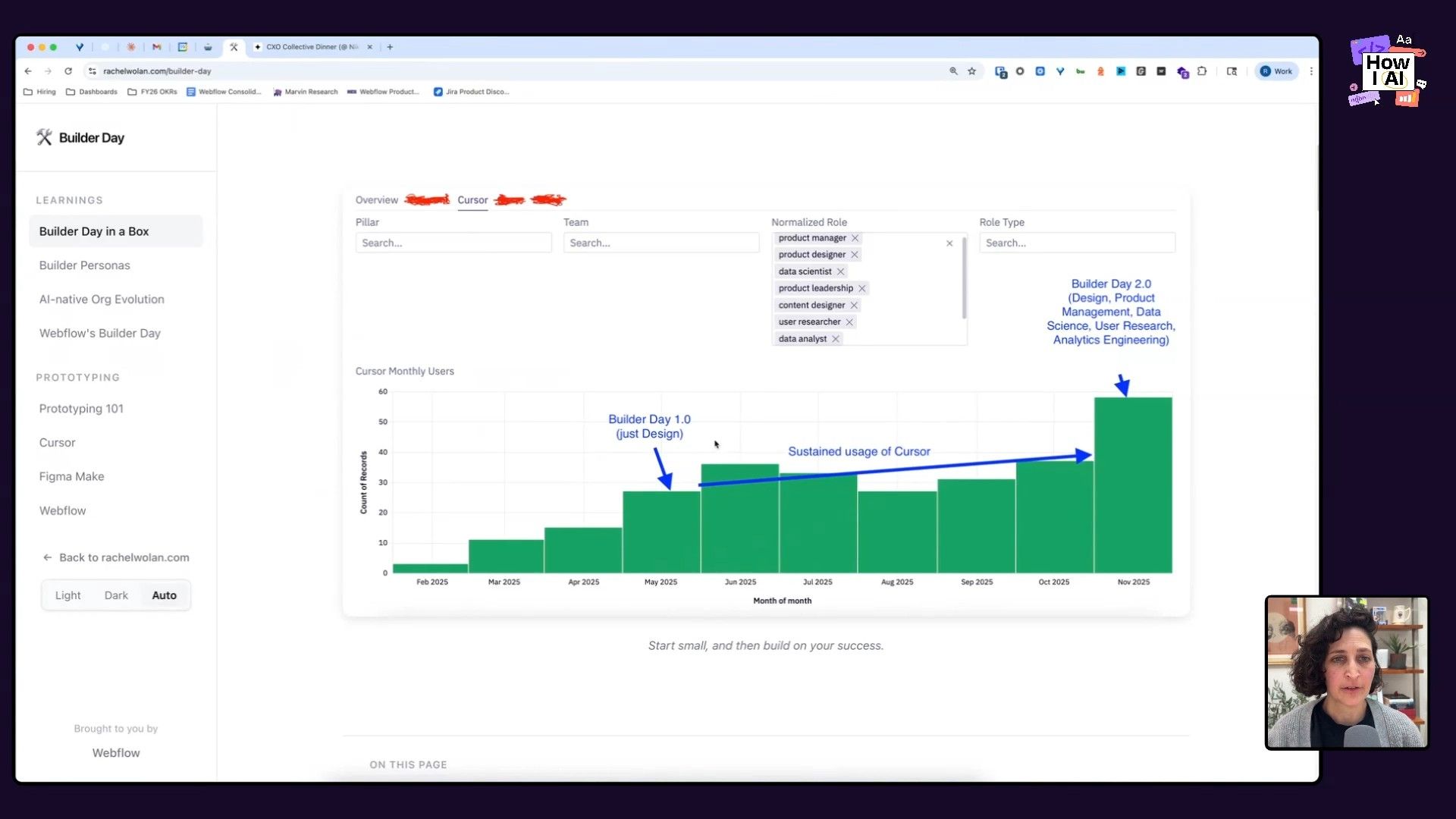 A detailed view of an internal Webflow web page titled 'Builder Day in a Box,' outlining a guide for transforming teams into AI-native organizations. The page features a navigation menu and a filtering component listing various roles like 'product manager' and 'data scientist' relevant to such initiatives, showing '60 Cursor Monthly Users'.
