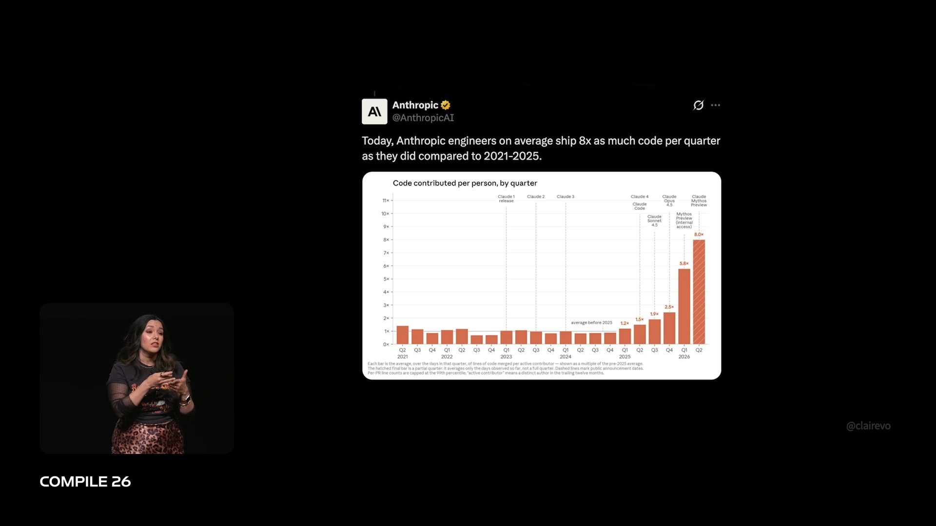 The Anthropic chart showing engineers shipping 8x more code per quarter