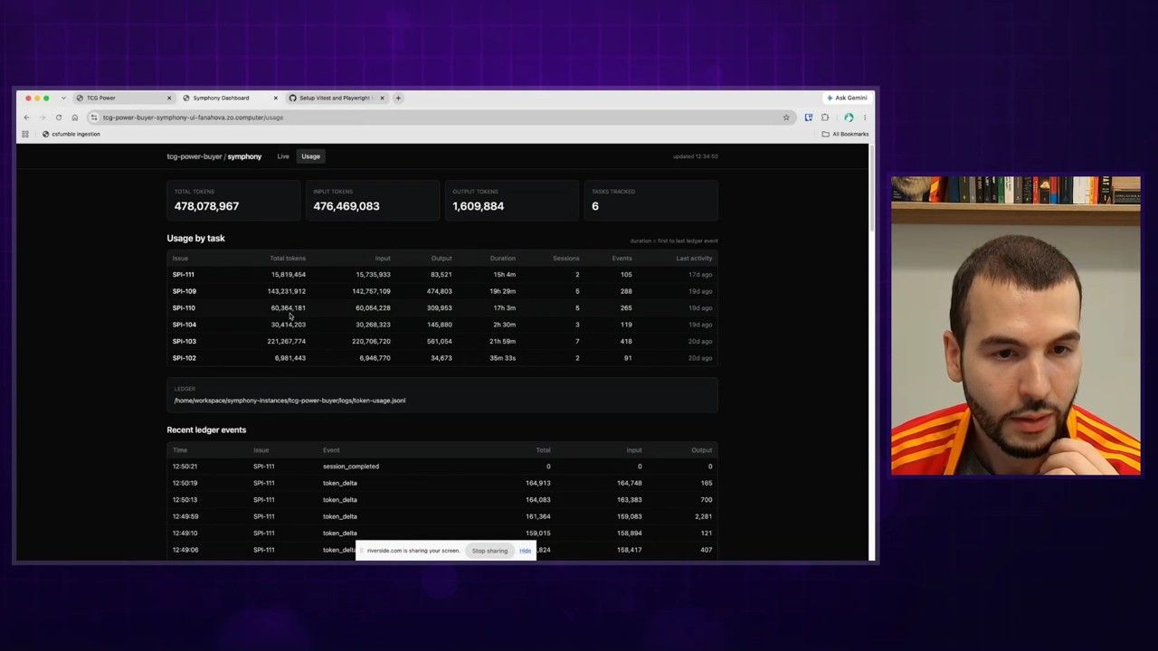 Alessio's custom Symphony dashboard showing a list of completed tasks with their corresponding token usage. The 221M token task is highlighted.