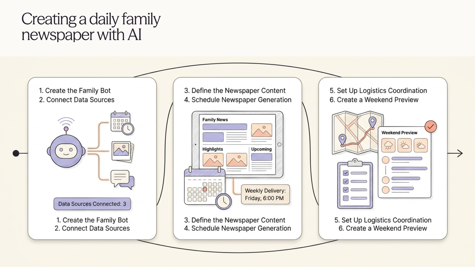 Family and School Logistics Digest
