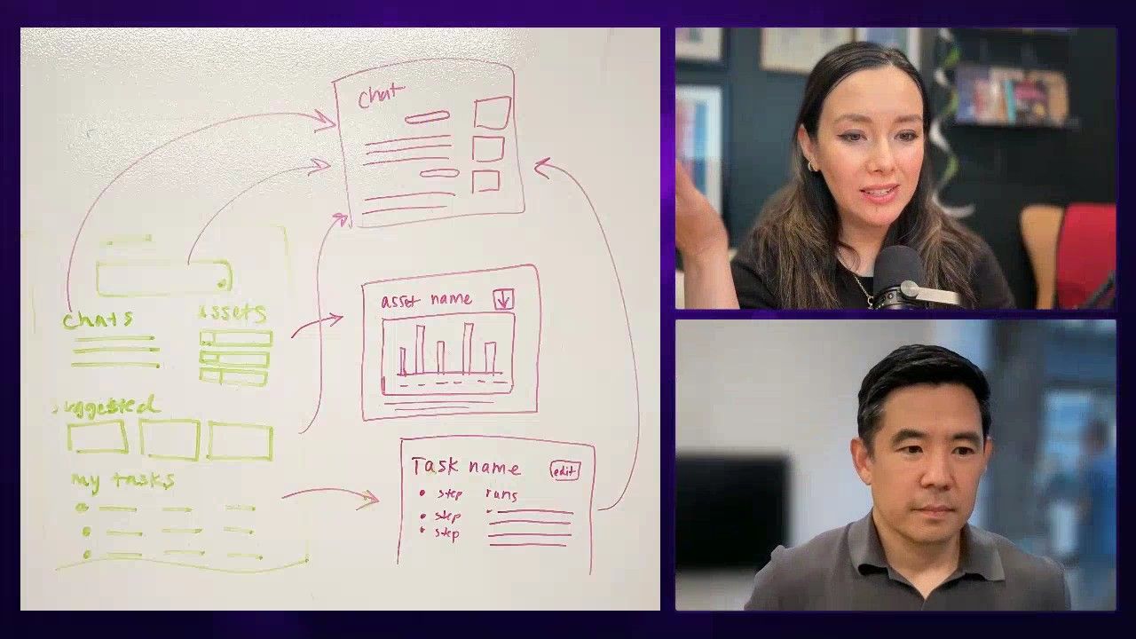 The whiteboard scribble wireframe