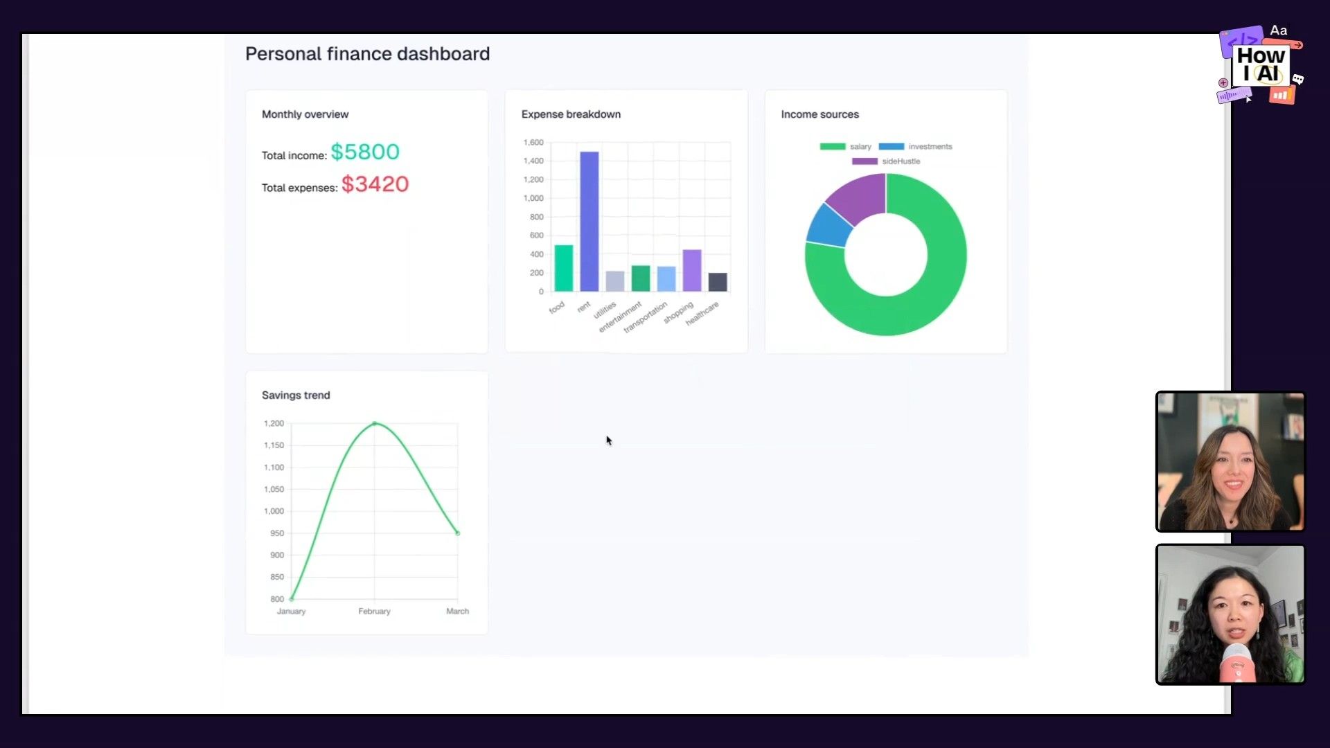 A refined personal finance dashboard interface, featuring a clean design that displays a monthly overview, an expense breakdown bar chart, an income sources donut chart, and a savings trend line graph.