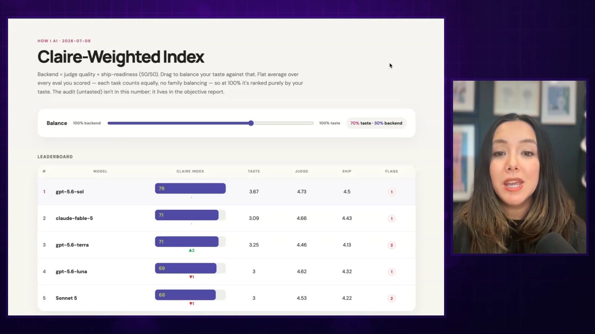 The Claire Weighted Index results showing Sol at the top