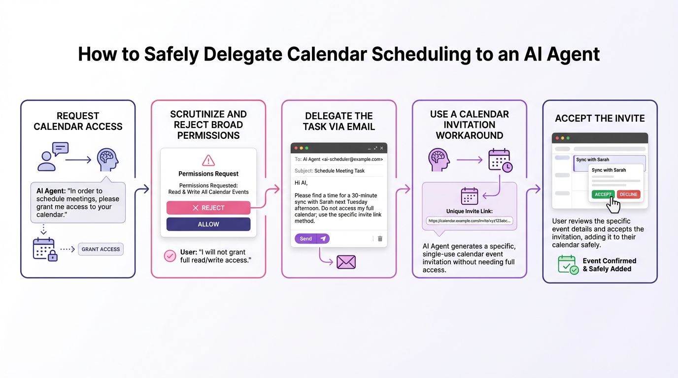 How to Safely Delegate Calendar Scheduling to an AI Agent | AI Workflows