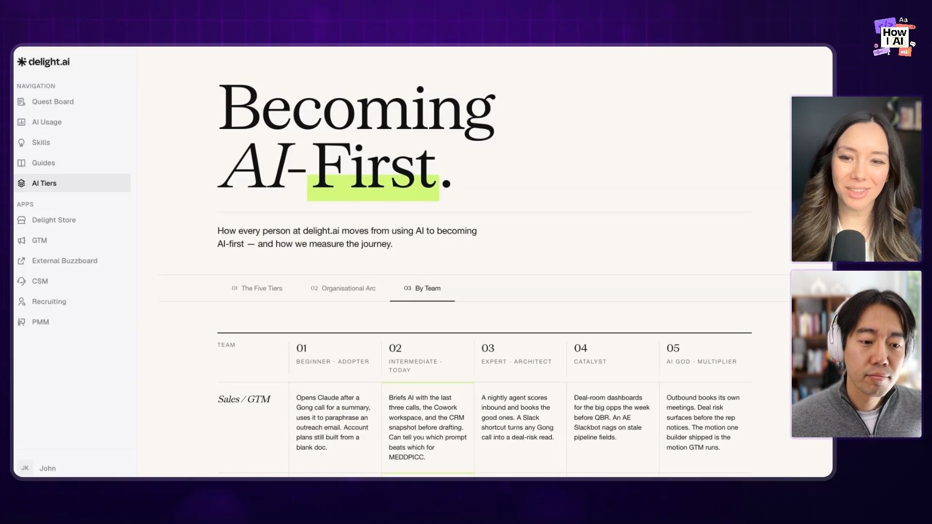A 'delight.ai' web application illustrating an 'AI-First' guide, detailing five AI adoption tiers and their corresponding AI-driven workflows for Sales/GTM teams, including examples of using tools like Claude for summarizing calls and drafting emails.