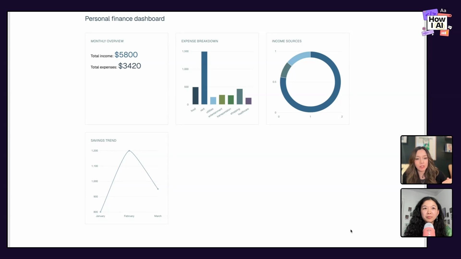 A visually appealing personal finance dashboard, likely generated with an AI prompt, featuring a clean layout with key financial metrics, an expense breakdown, income sources, and a savings trend. This dashboard exemplifies design principles with its muted colors and crisp edges, reflecting a style often associated with data visualization experts like Edward Tufte.