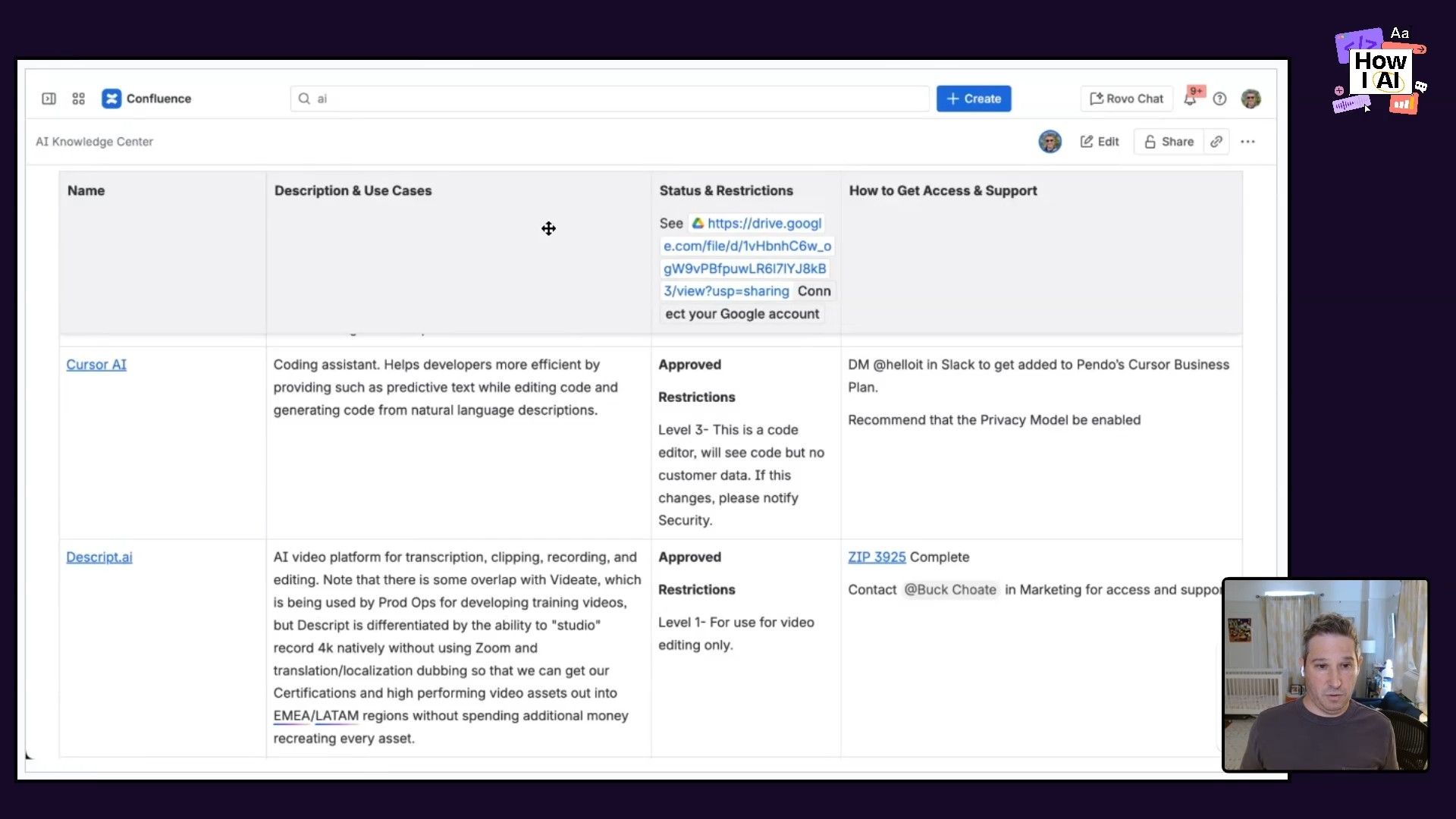 An 'AI Knowledge Center' page within Confluence details internal company information for various AI tools such as Cursor AI and Descript.ai, outlining their functionalities, usage restrictions, and how to gain access.