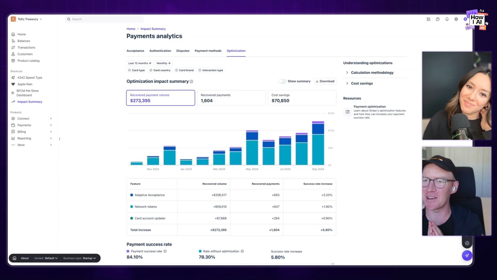 A conceptual UI of the Tofu Treasury payment analytics dashboard, showing an optimization impact summary with recovered payment volume, cost savings, and feature-specific success rate increases.