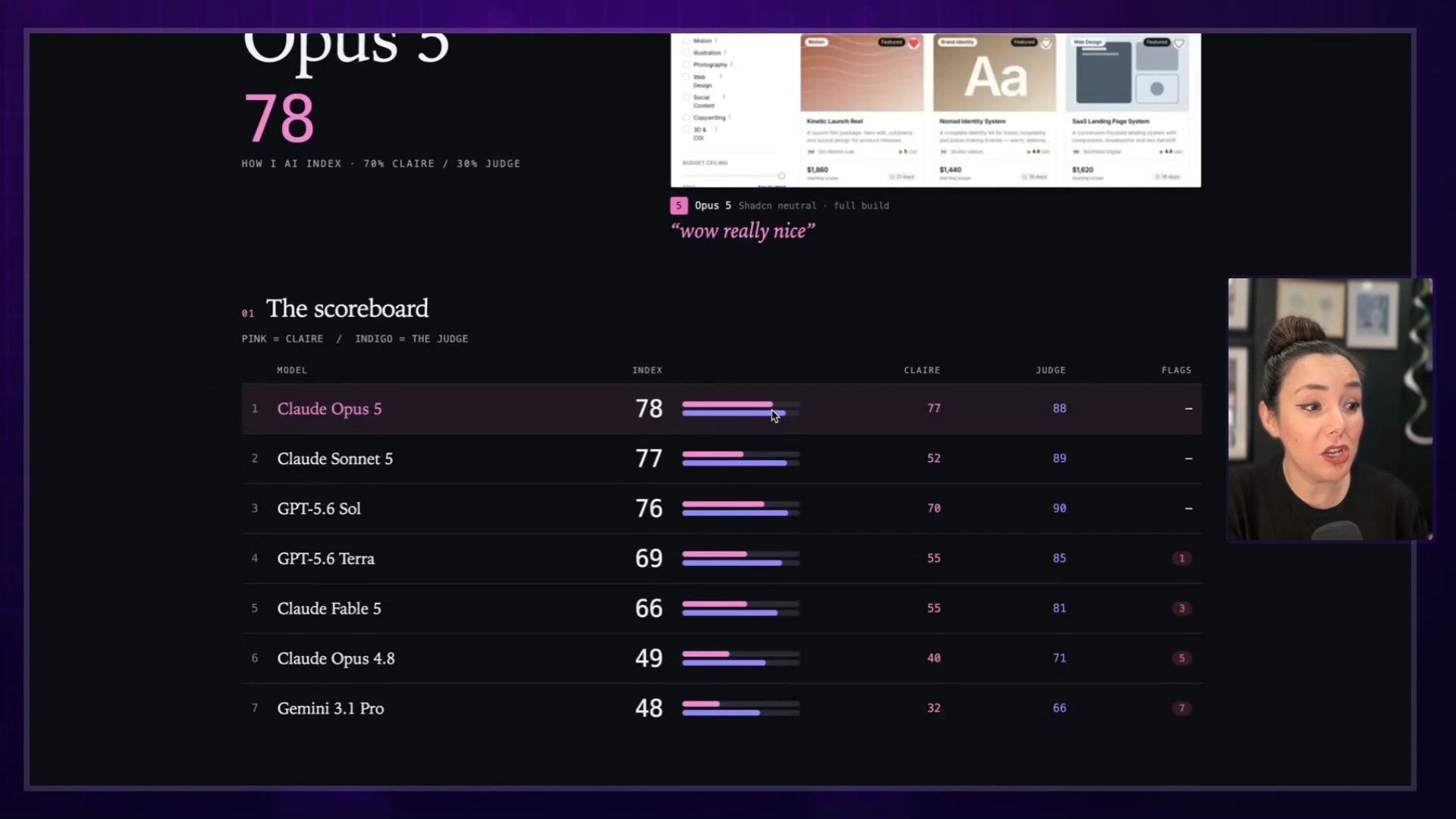 The final leaderboard visual from the benchmark website, showing the ranked list of models with their scores.