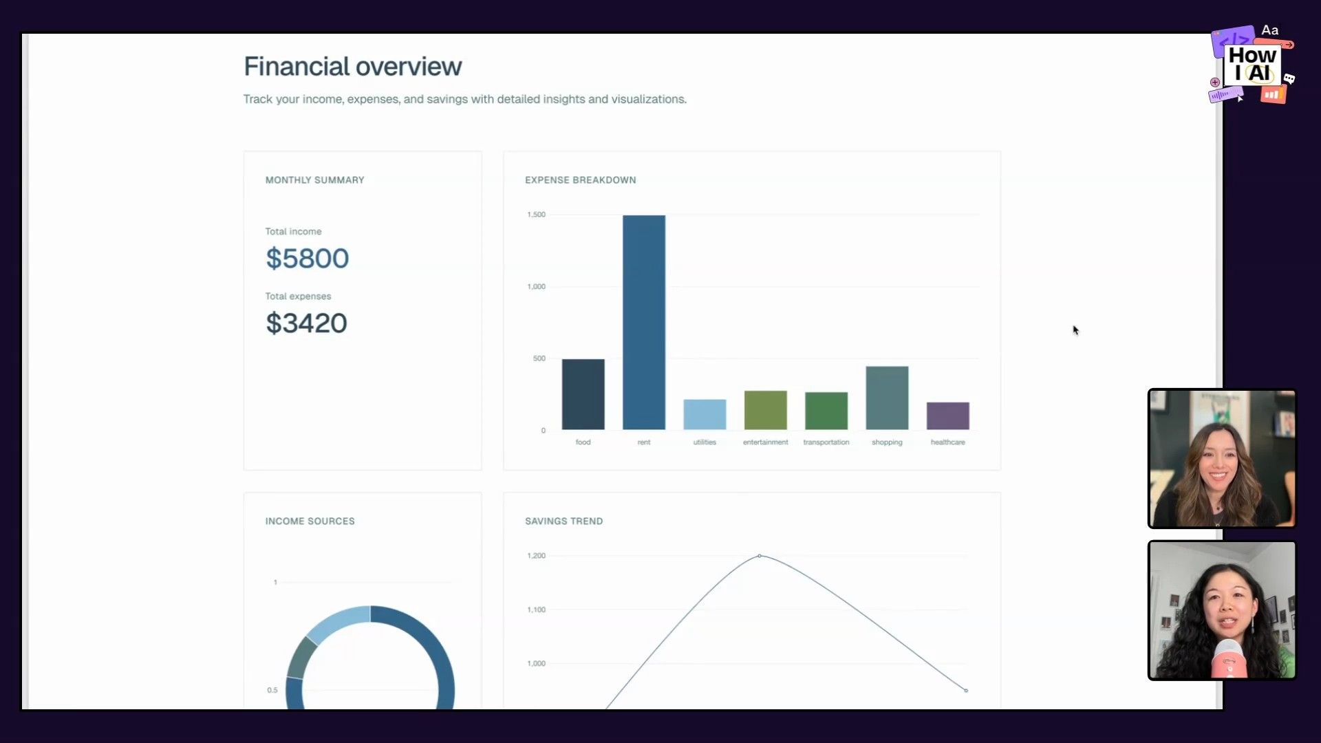 A clean and organized financial dashboard, potentially AI-generated, displaying key metrics like monthly income/expenses, expense breakdown, income sources, and savings trend over time.