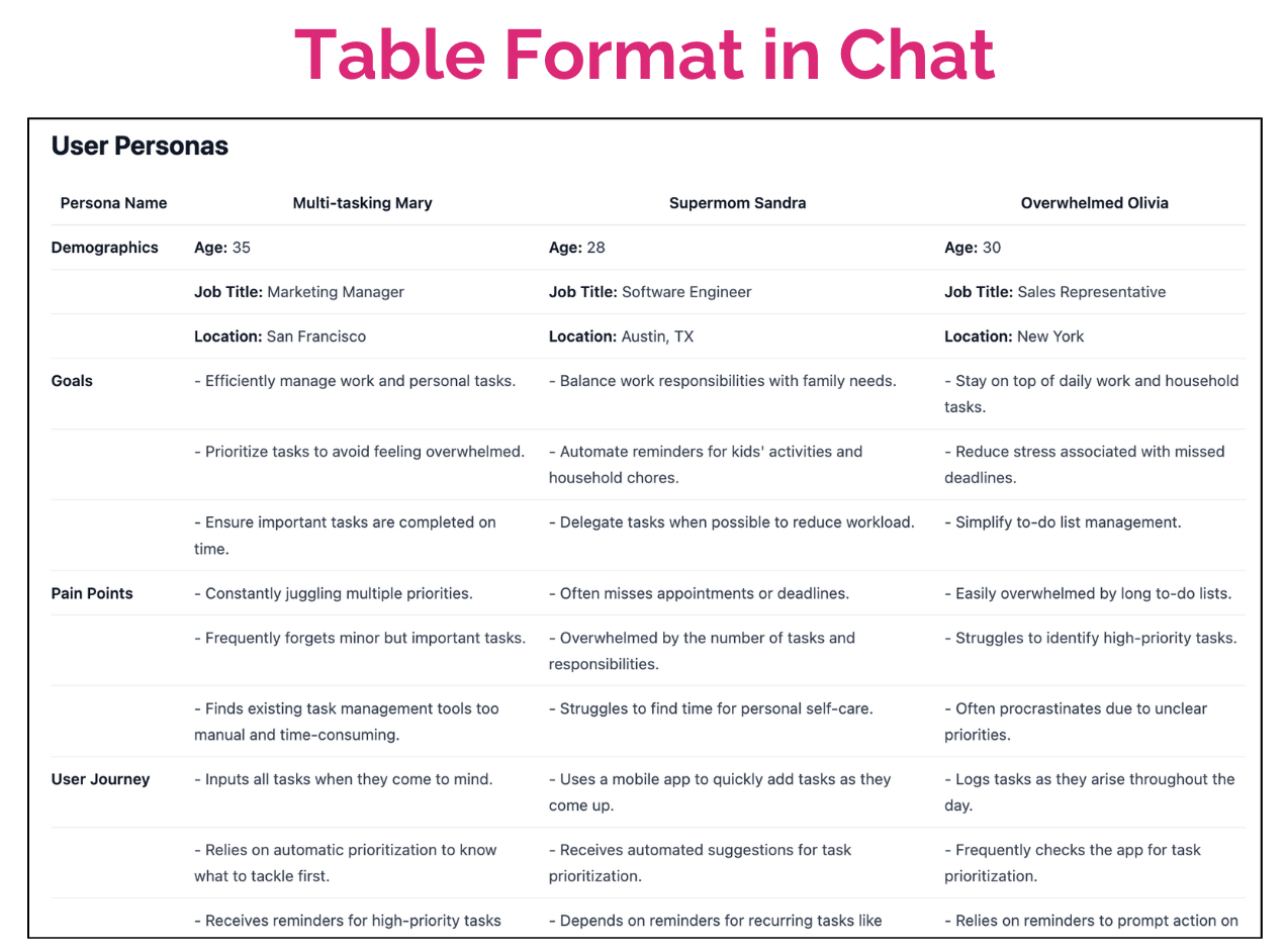 Table Format in Chat