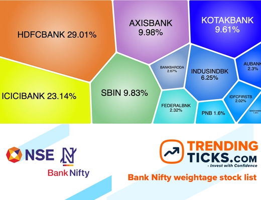 nifty-bank-weightage