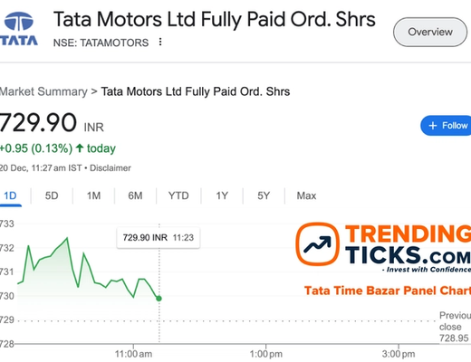 Tata Time Bazar Panel Chart