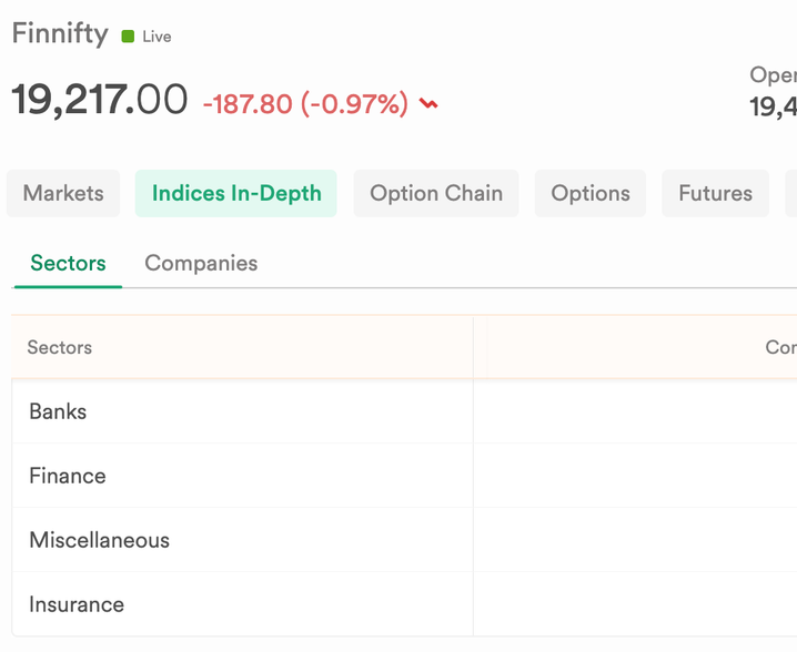 FinNifty Components