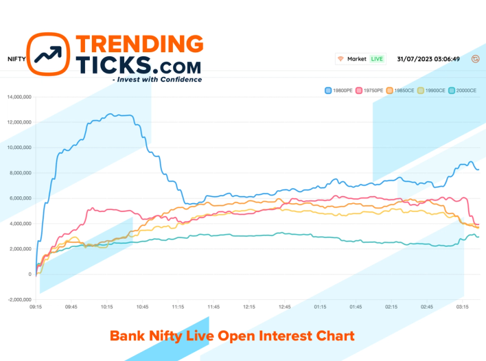 bank-nifty-live-open-interest-chart