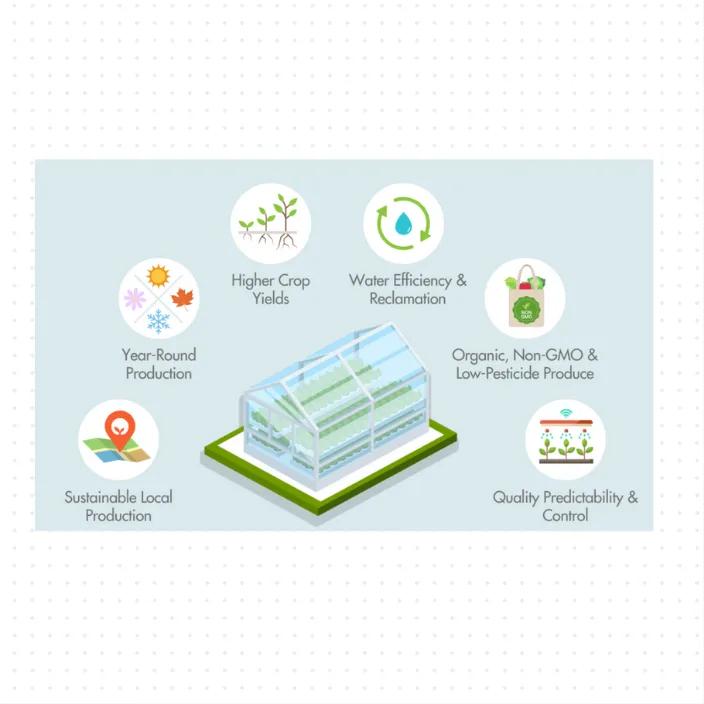 What is CEA(Controlled Environmental Agriculture) and the Role SZNUMBER take part in CEA industry