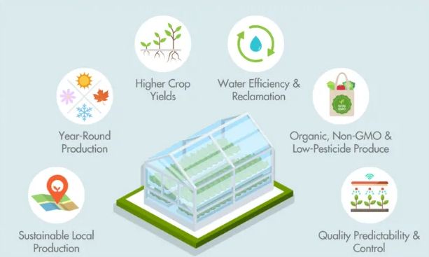 What is CEA(Controlled Environmental Agriculture) and the Role SZNUMBER take part in CEA industry