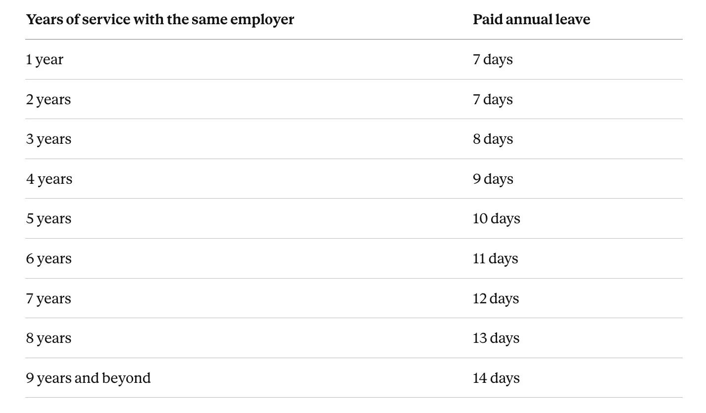 Annual Leave for Domestic Helpers in Hong Kong