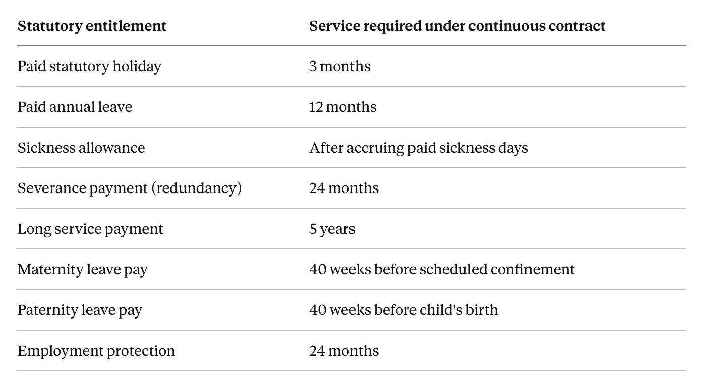 Employment Ordinance Continuous Contract