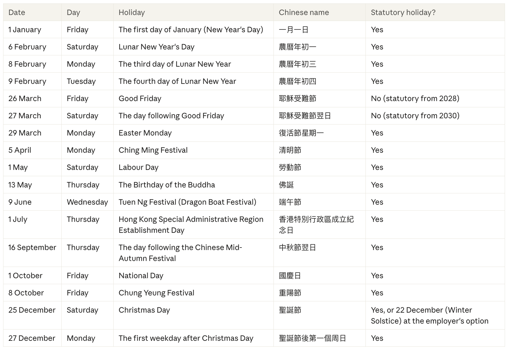Table with the Hong Kong public holidays for 2027