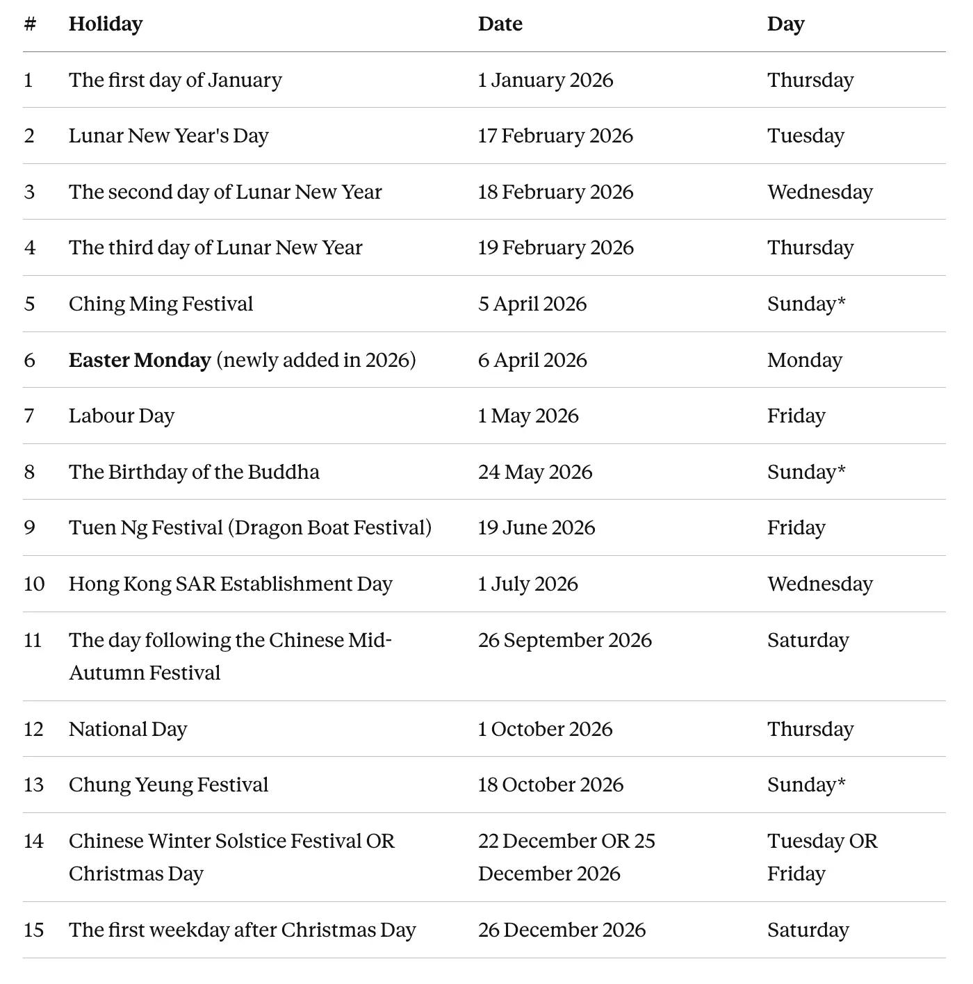 Full list of statutory holidays in Hong Kong for 2026