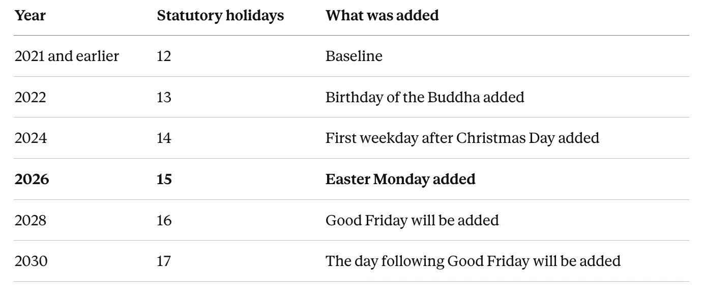 Table with the statutory holidays in Hong Kong by year
