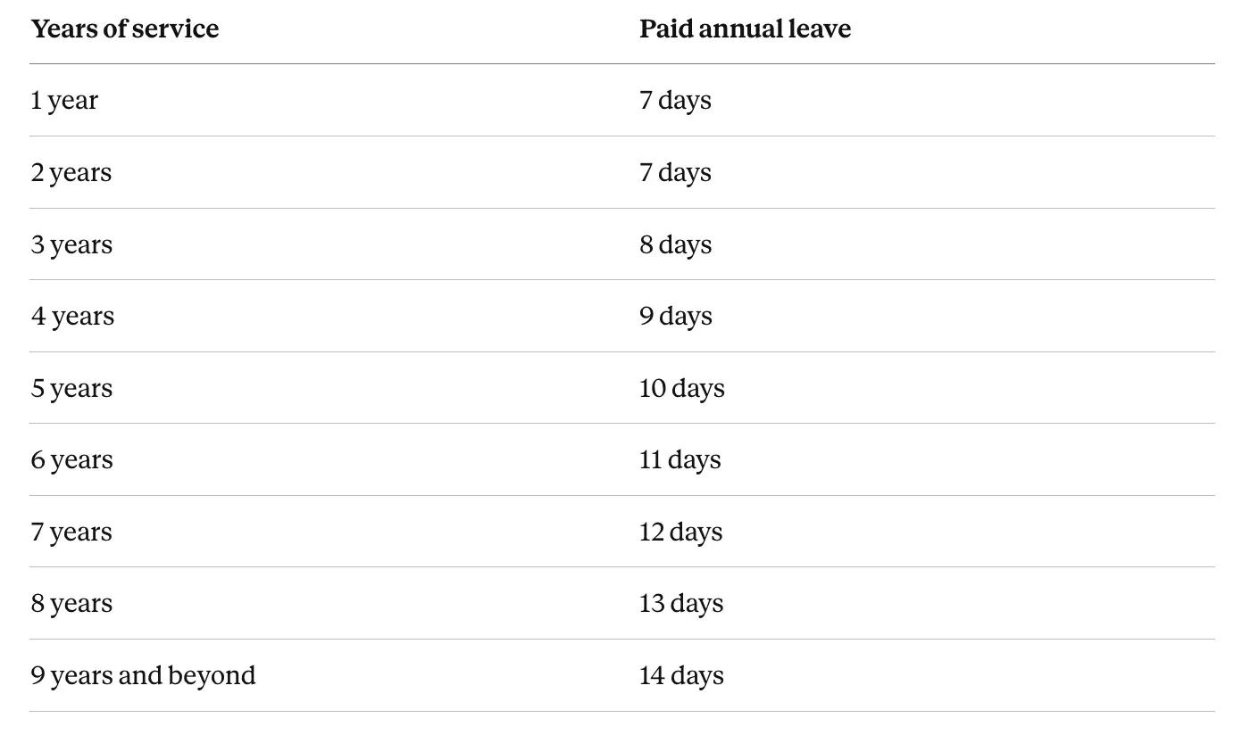 Domestic Helper Table with Paid Annual Leave