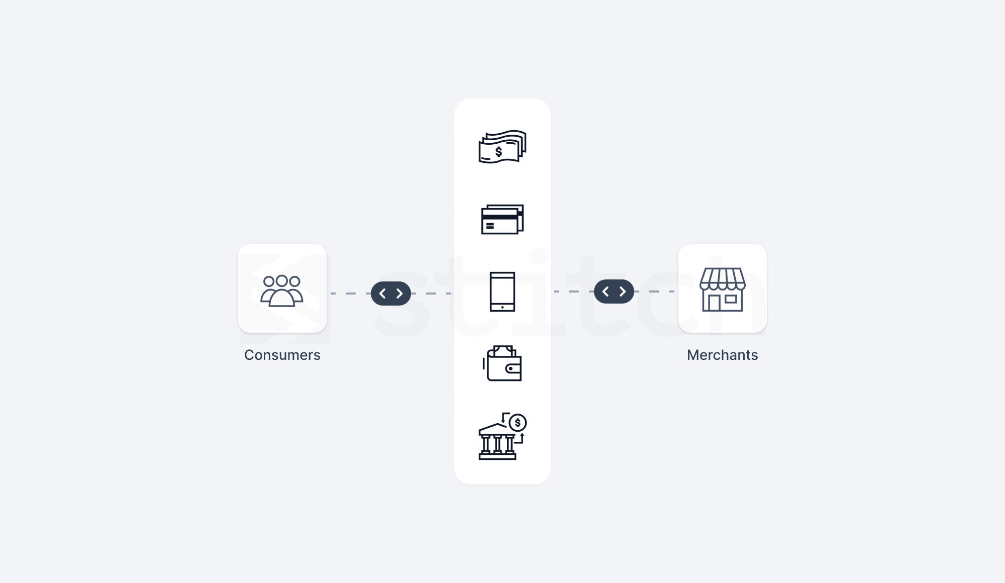 How are payments made?