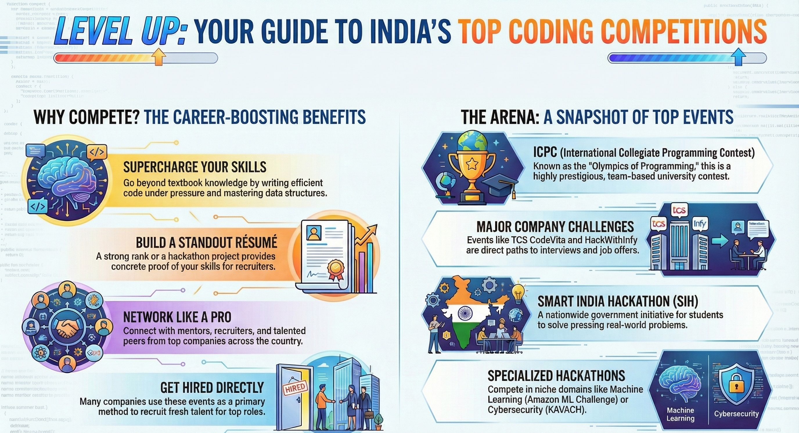 Top Coding Competitions Engineering Students Must Target in 2026