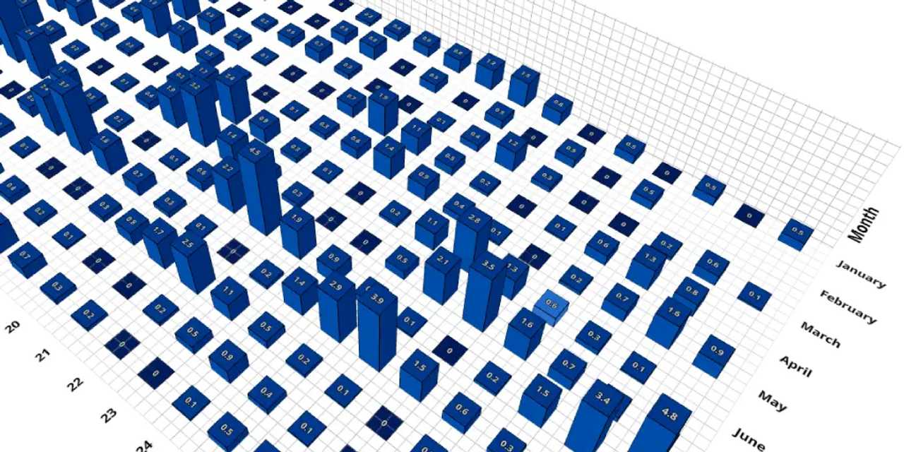 How to Add a 3D Bar Chart to Your React App with TriCharts | Gavin ...