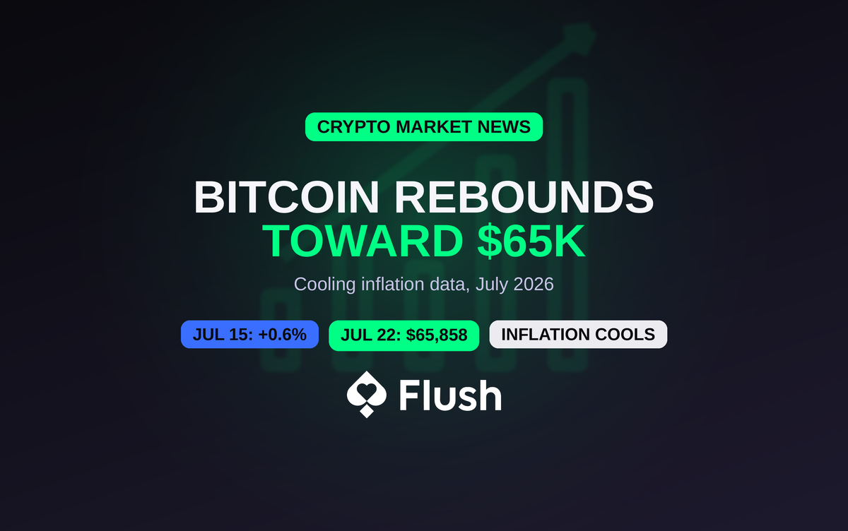 Bitcoin Rebounds Toward $65K on Cooling Inflation Data