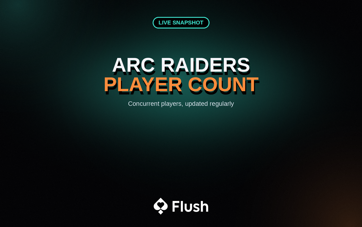 Arc Raiders Player Count 2026: Live Snapshot