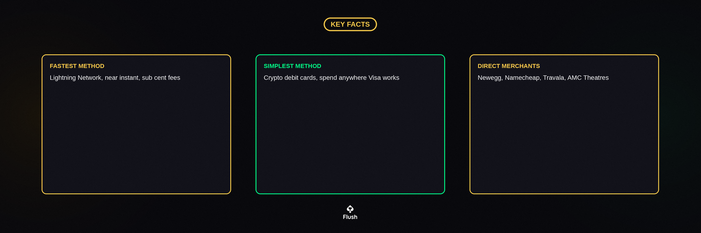 How to spend Bitcoin key facts: fastest method, simplest method, direct merchants