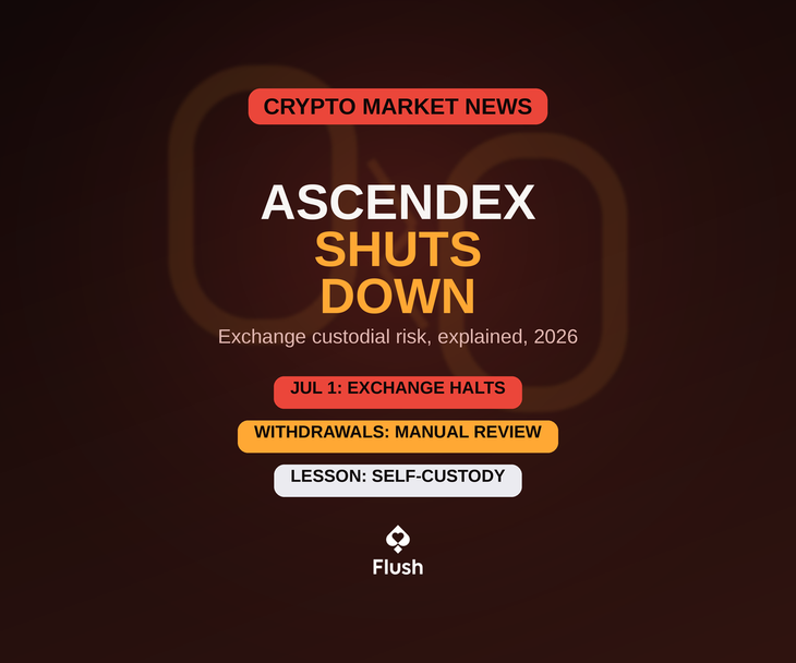 AscendEX Shuts Down 2026: What It Means for Crypto Casinos
