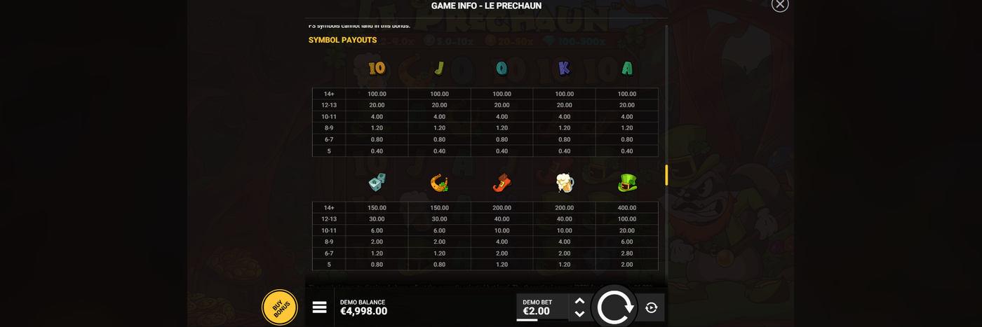 Le Prechaun in-game Symbol Payouts screen showing the exact cash values for card royals, dice, horseshoe, boot, beer mug, and the top-paying green hat symbol