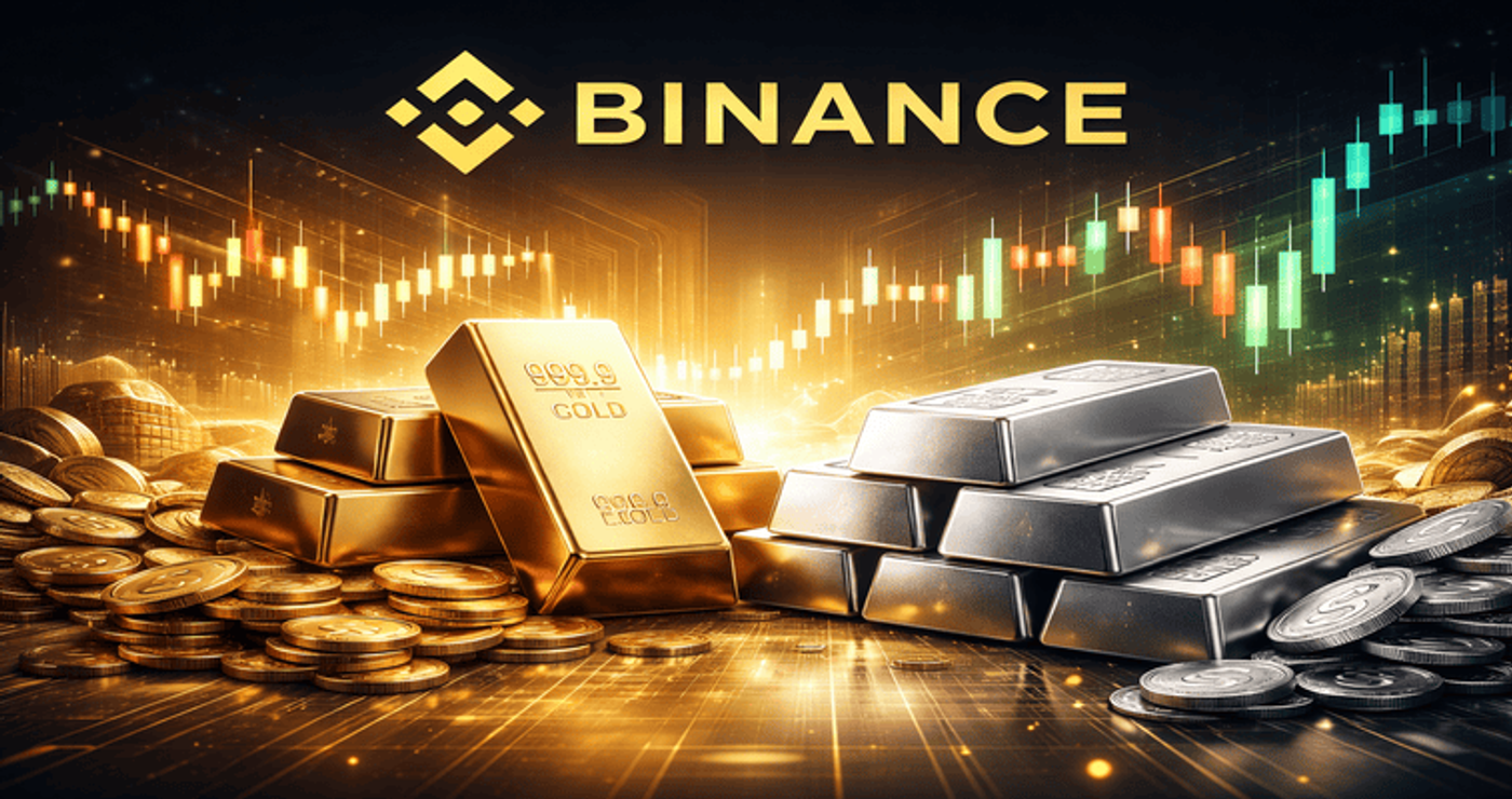 Binance Launches Regulated Gold and Silver Perpetual Futures