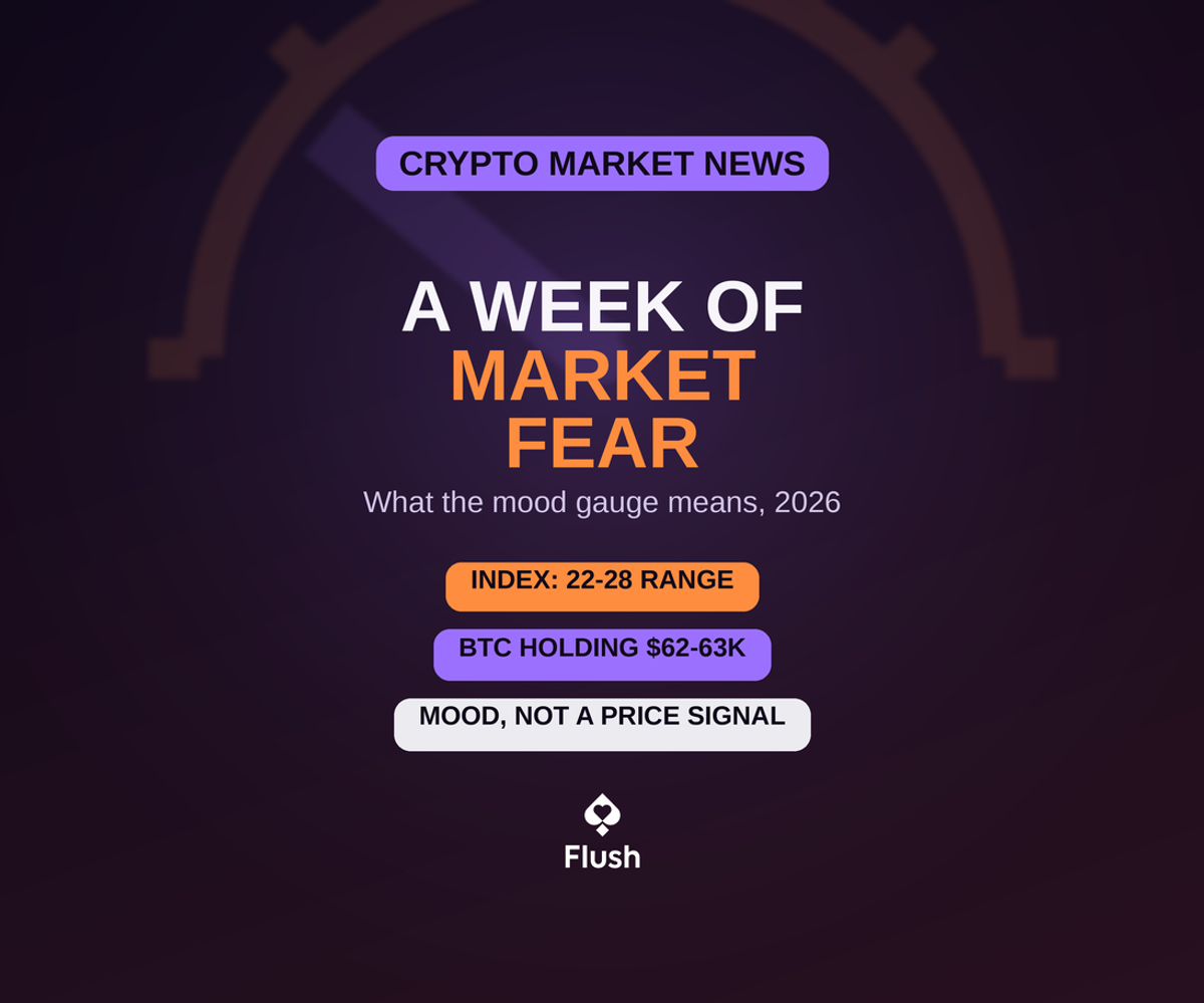 Fear & Greed Index 2026: A Week of Market Fear