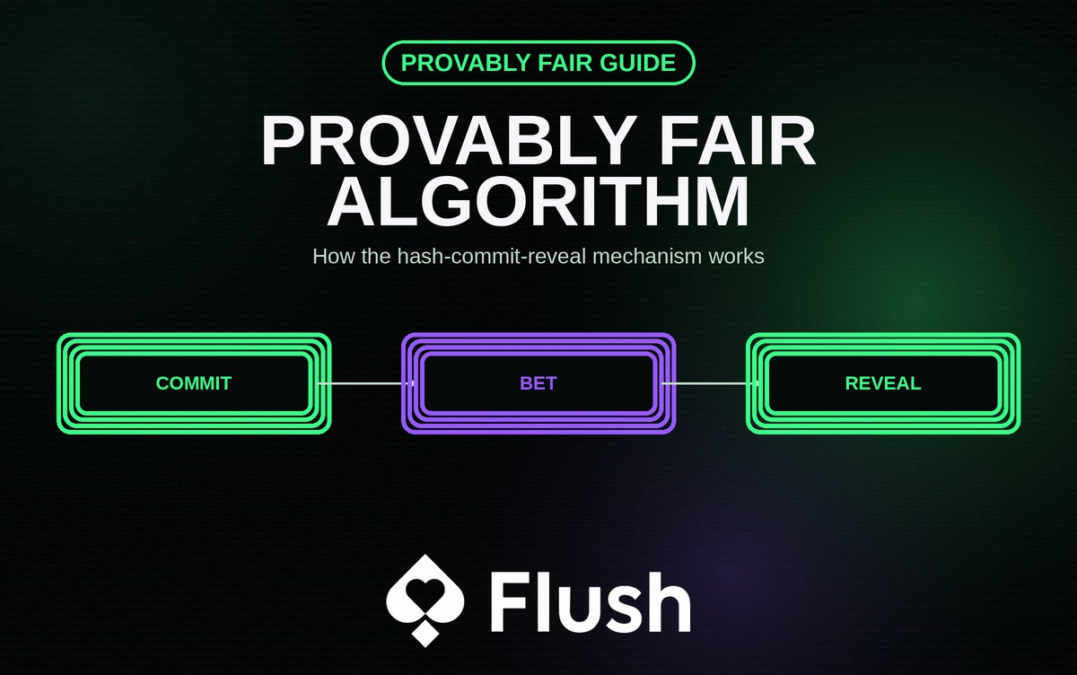 How the Provably Fair Algorithm Actually Works