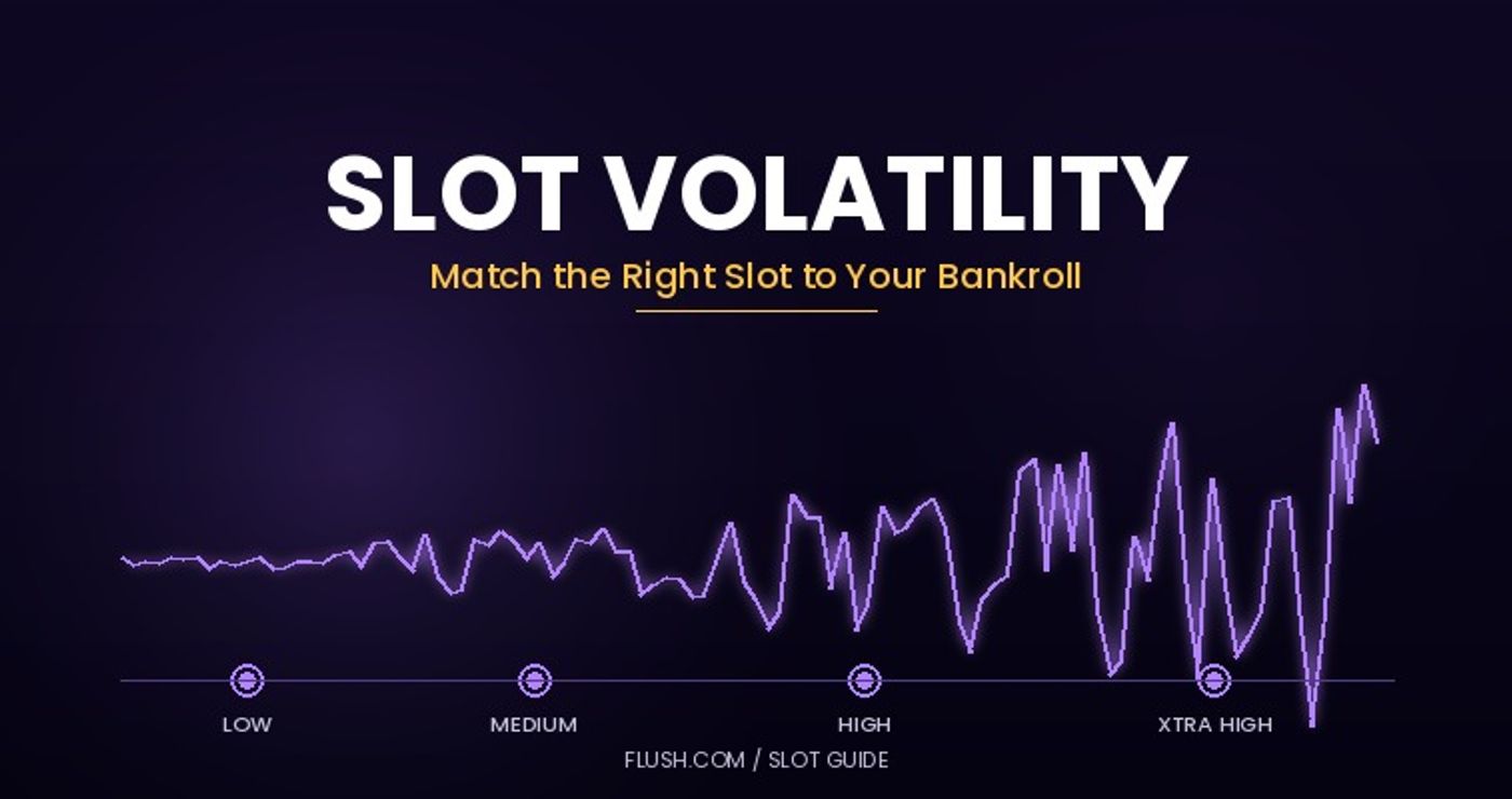 Slot Volatility Explained