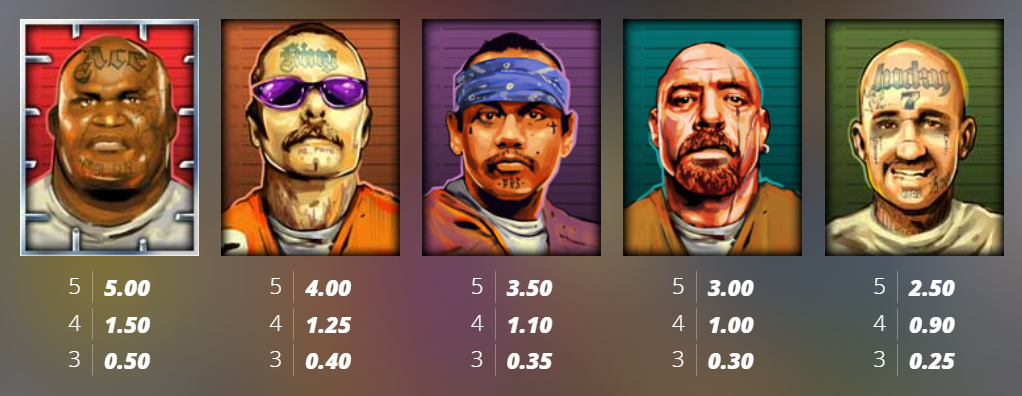 Nolimit CityのSan Quentin xWaysスロットの高配当囚人シンボルとその配当、Flush