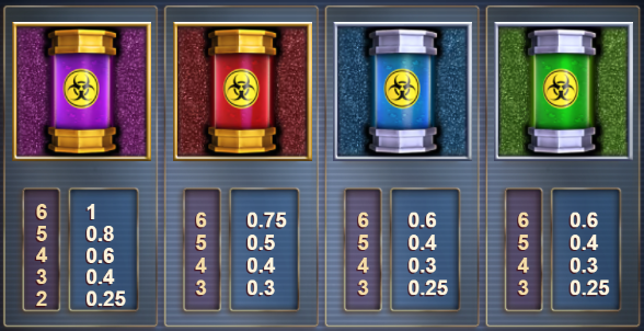 Big Time GamingのMax Megaways 3スロット - 高配当シンボルとその配当値の表示。 - Flush