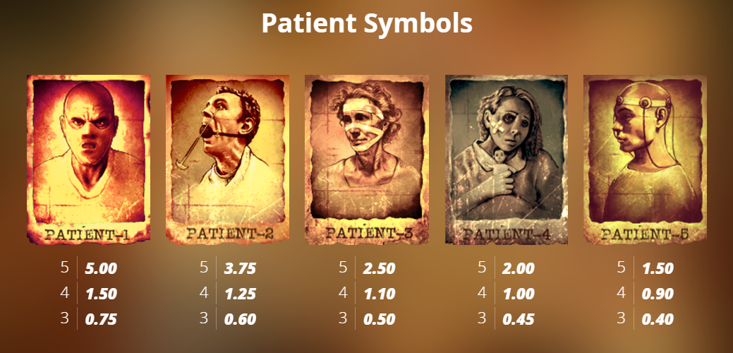 Nolimit CityのMentalスロットのPatientシンボル、高配当アイコンとそれぞれの配当 - Flush