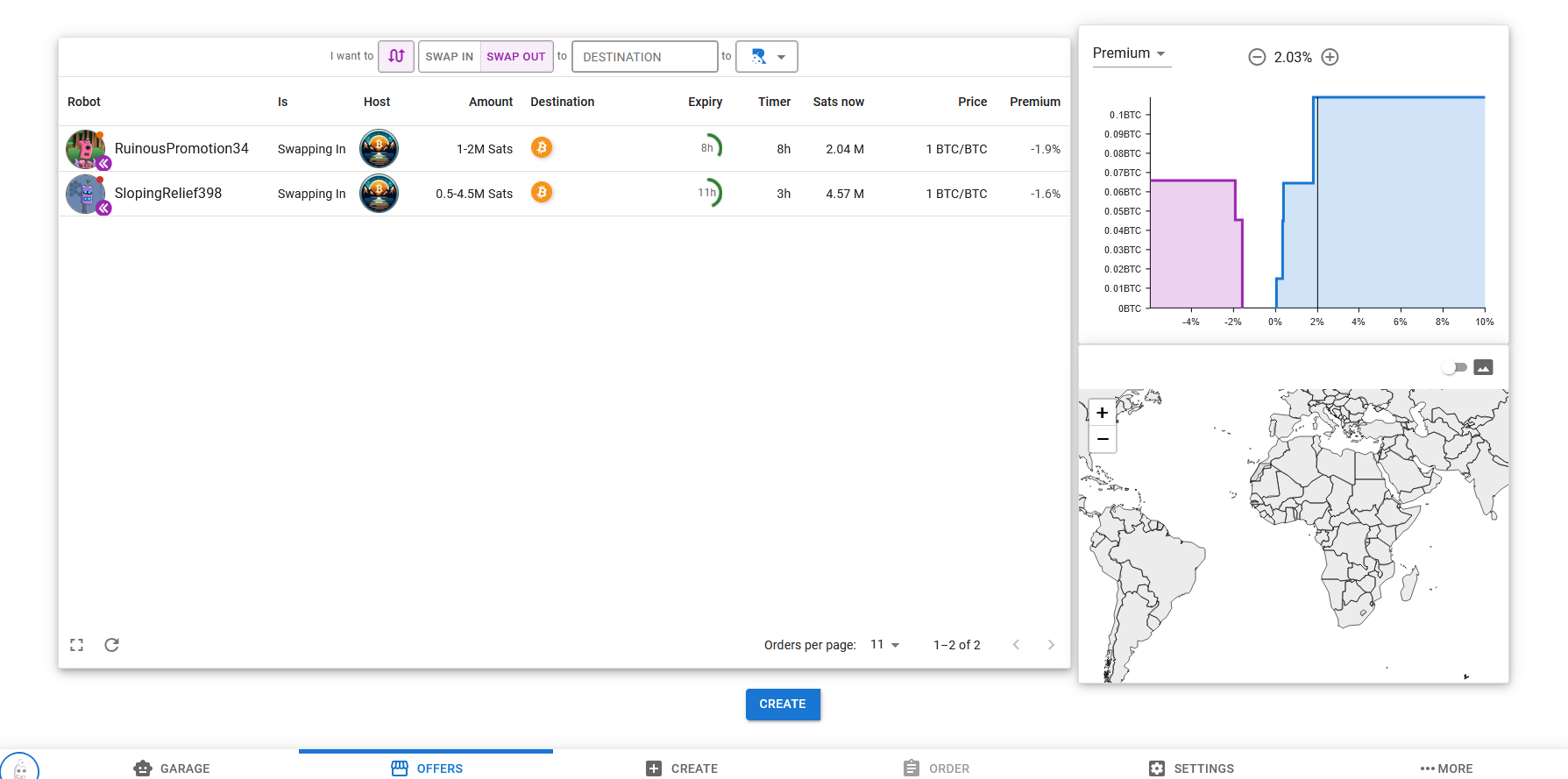 Bitcoin Lightning을 Bitcoin 온체인으로 교환하는 RoboSats 스왑 오더북, P2P KYC 없는 거래 옵션 - Flush